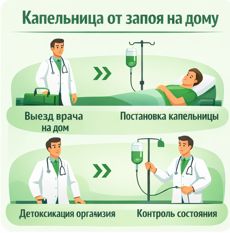 капельница от запоя в Кизеле в клинике Санати